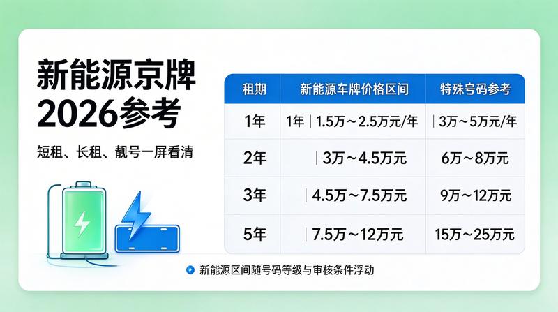北京2026车牌政策分析